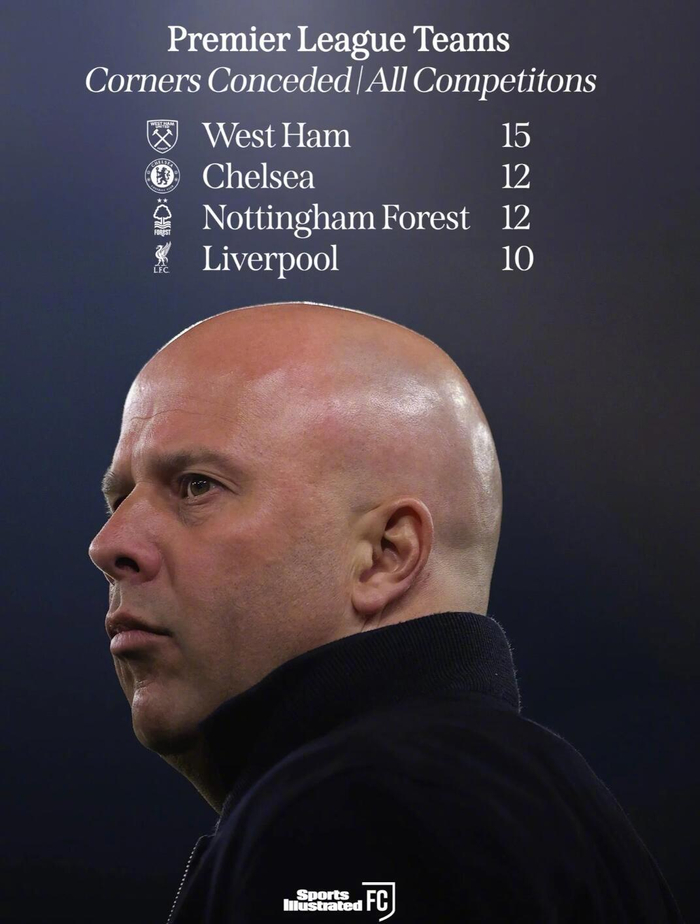 星空体育官网下载入口-利物浦本赛季角球丢球数达10球,英超排名第四|切尔西|西汉姆|英超球队|诺丁汉森林|斯洛特_新浪体育_新浪新闻